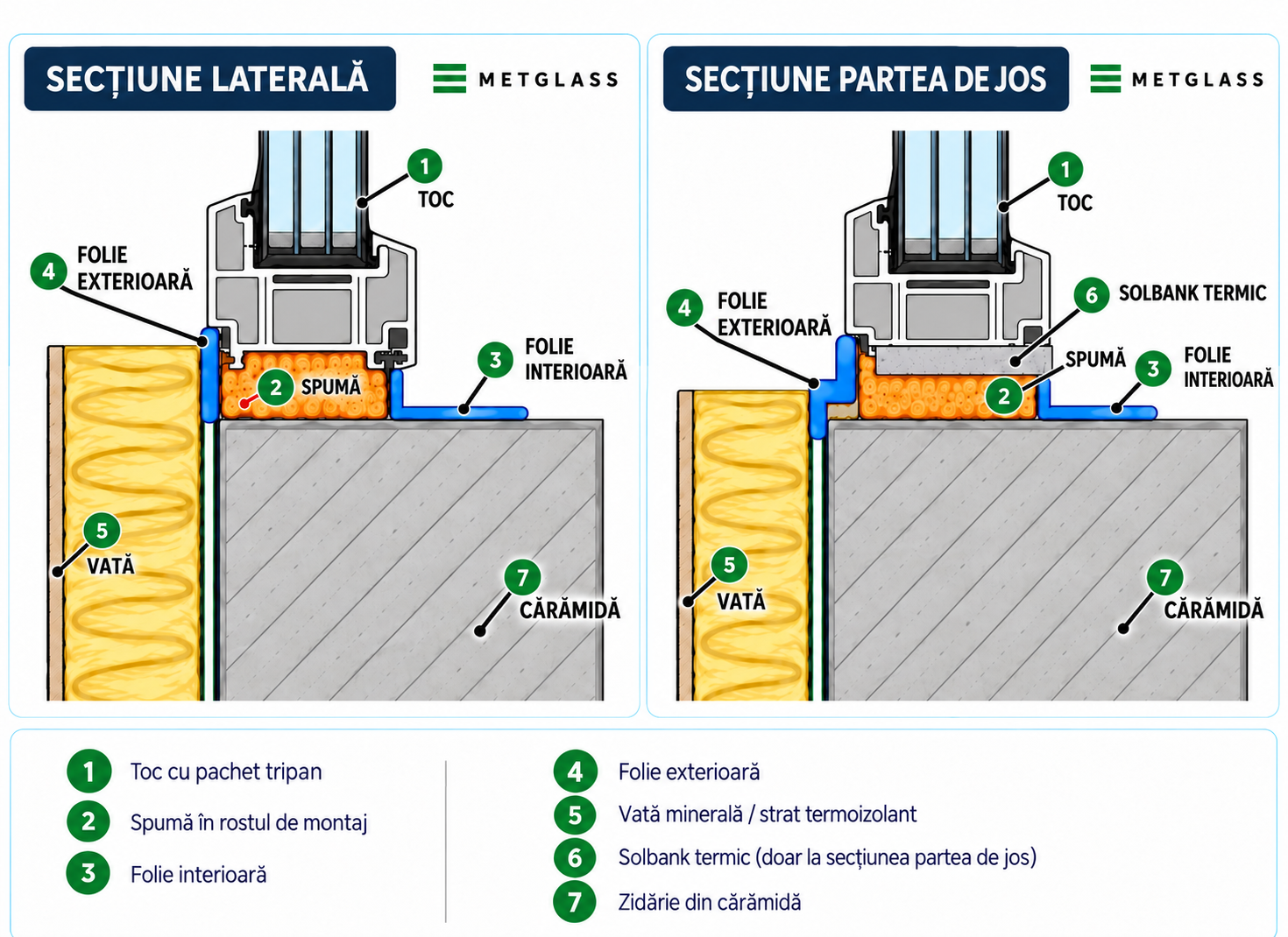Secțiuni tehnice METGLASS pentru montaj nZEB cu pachet tripan, folie interioară, folie exterioară, rost izolat, vată minerală și solbank termic.